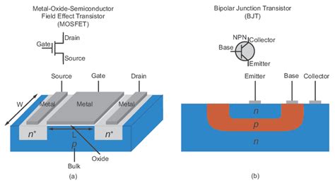 Semiconductor Manufacturing