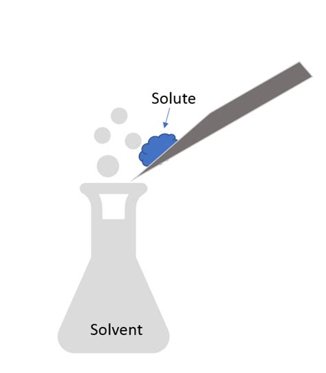 Solvent — Definition & Overview - Expii