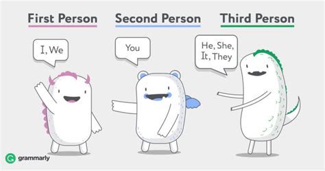 First, Second, and Third Person–Ways of Describing Points of View | Grammarly