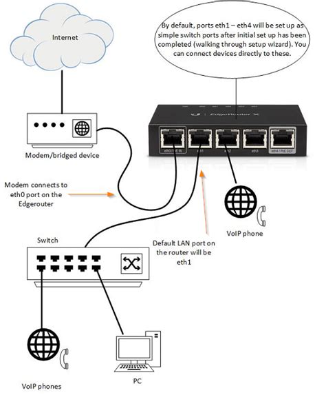 Ubiquiti EdgeRouter X Configuration Guide