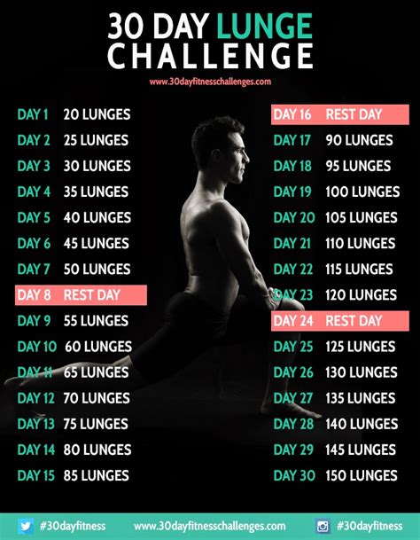 Dancing in the Rain: 30 Day Lunge Challenge