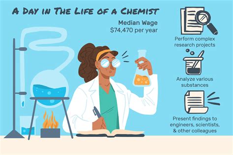 Chemist Job Description: Salary, Skills, & More