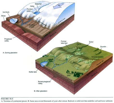 Stratified Sorted Sand and Gravel Are Deposited by - Livia-has-Fritz