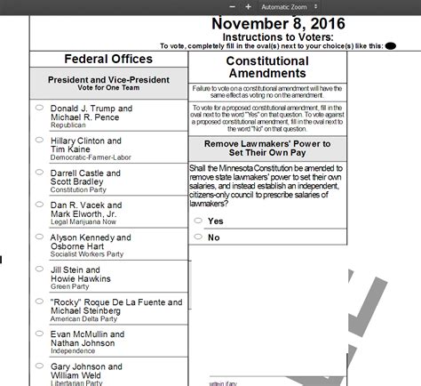 Minnesota ballots pouring in, smashing previous levels – Twin Cities