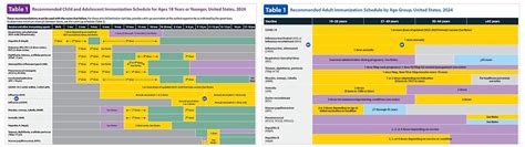 Recommended Immunization Schedule 2024 - Trula Ingaborg