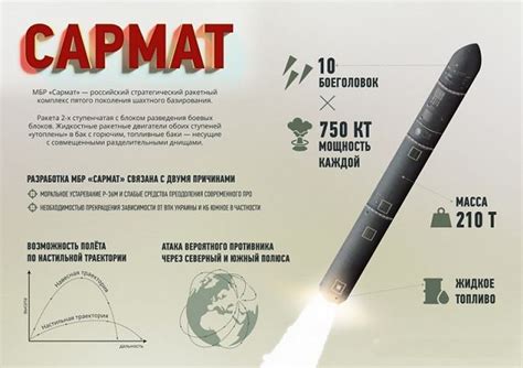 World Defence News: The new Russian-made RS-28 Sarmat intercontinental ...