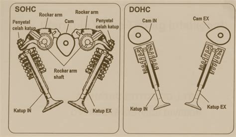 Band Booth: DOHC ( Double Over Head Camshaft )