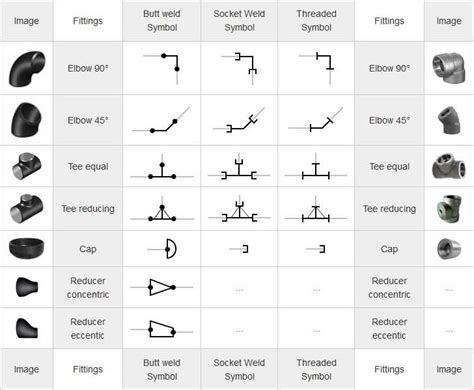 Piping Coordination Systems - Mechanical symbols for Isometric drawings ...