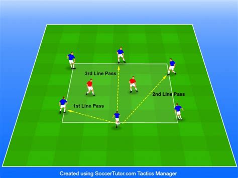 Rondo Soccer Drills: Training Vision and Control - Portable Sports Coach | Soccer drills, Soccer ...