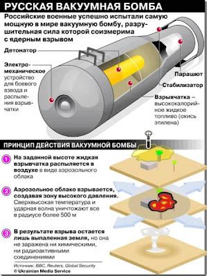 القنبلة الفراغية - Thermobaric Bomb - АВБПМ | Know How..!s