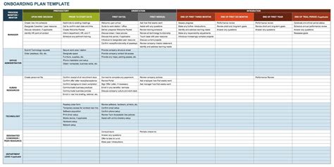 Awesome Operational Timeline Template Wedding Day Schedule