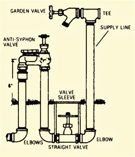 Sprinkler System Parts Diagram