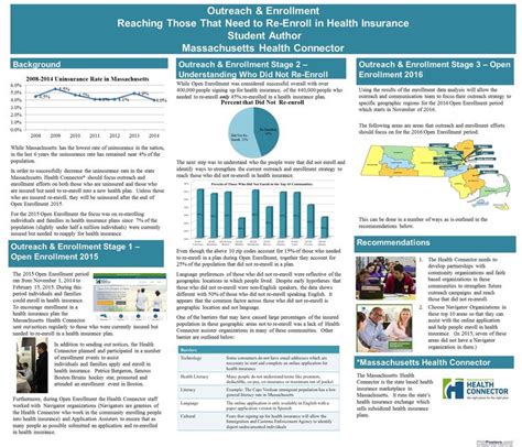 Examples of Practice Posters | Research poster, Scientific poster, Scientific poster design