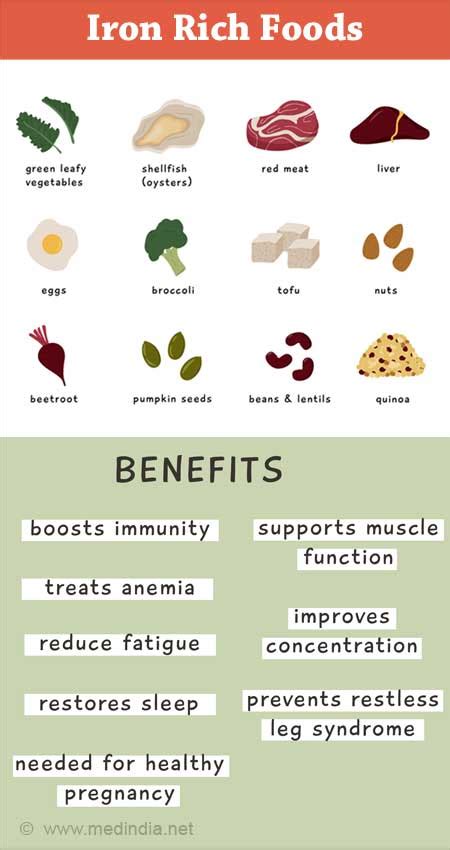 Iron Food Sources