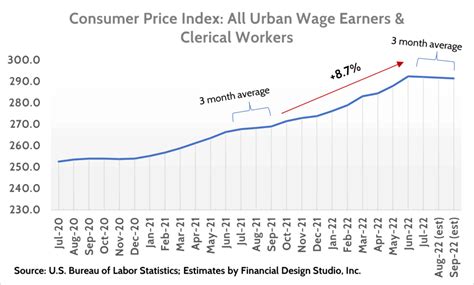 Cost Of Living Increase 2024 Chicago - Erin Odessa