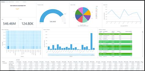 Evolve your analytics with Amazon QuickSight’s new APIs and theming capabilities | AWS Big Data Blog