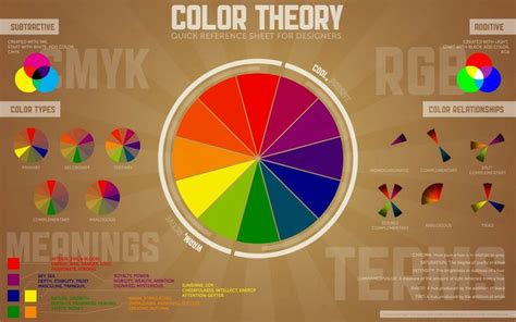 color wheel | Info Graphic | Color theory, Subtractive color, Color