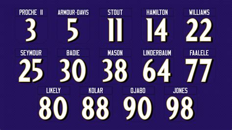 Ravens Announce 2022 Draft Class Jersey Numbers