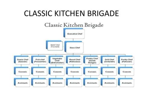 CLASSIC KITCHEN BRIGADE