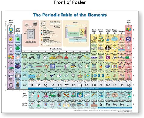 Popular this year Poster with Periodic Table Elements for Kids Fun Pictures Examples Laminated ...