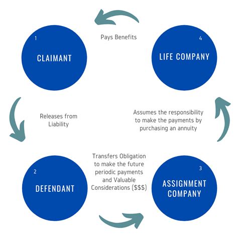 The Ultimate Guide to Structured Settlements - DCF Annuities