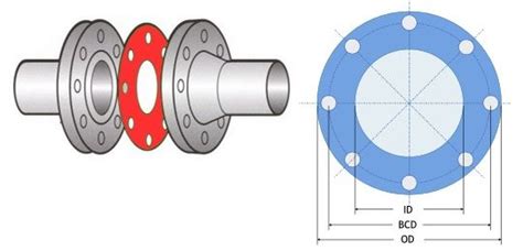 Dimension of Class 150 Full Face Gaskets for ASME B16.5 Flanges