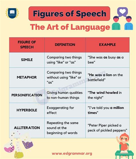 Figures of Speech: Essential Guide for Effective Communication - ESL Grammar