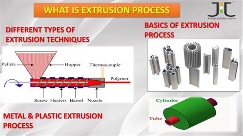 Basic Of Extrusion Process I Type of extrusion technique - YouTube