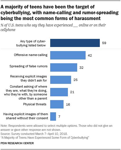 How does Social Media affect your Mental Health?