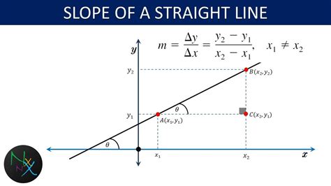 How to find slope of a straight line - YouTube