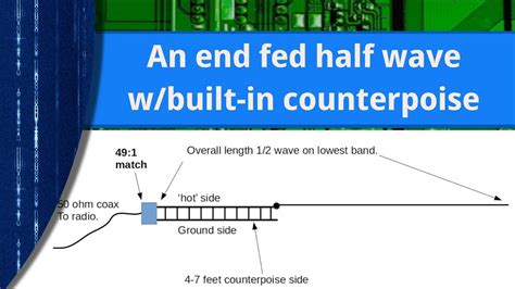 [Download 19+] End Fed Zepp Antenna Calculator