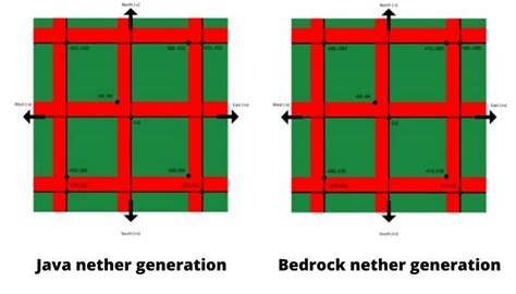 How to find Minecraft bastion remnant