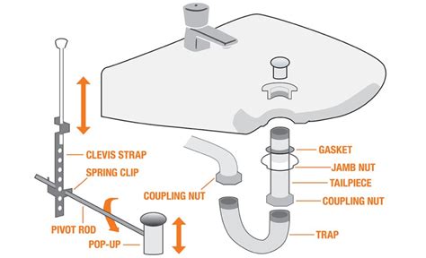 Bathroom Sink Faucet Parts Diagram | Reviewmotors.co