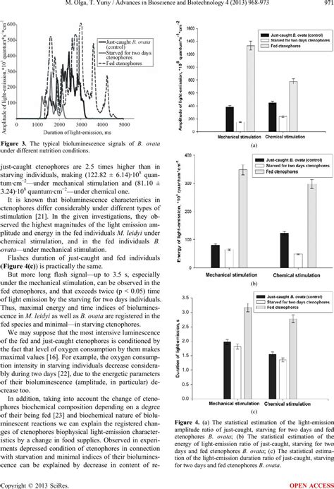 Variability of the bioluminescence characteristics of the Black Sea ...