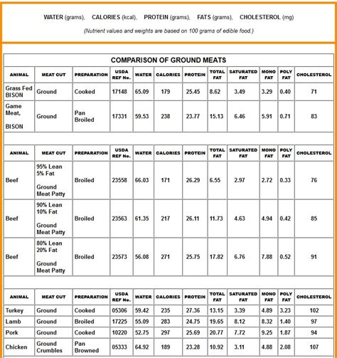 Bison Basics | Nutrition