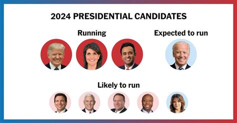 Who Are The Presidents Running For 2024 - Edee Bettine