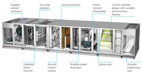 Daikin AIR SIDE EQUIPMENT – General Cool Air Conditioners