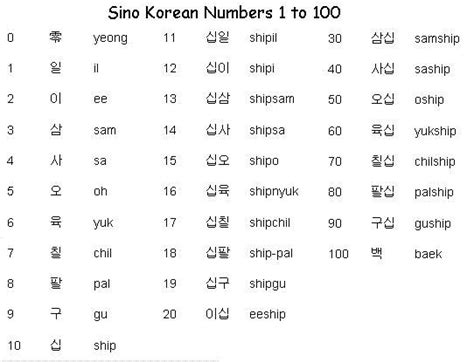 Sino Korean Numbers 1-100 - Learn Korean | Korean numbers, Korean ...