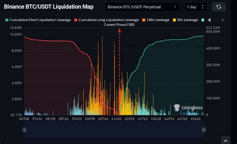 Funding Rate & $BTC Liquidation Map 📌👀 | 幣安廣場上的 Crypto Hustle