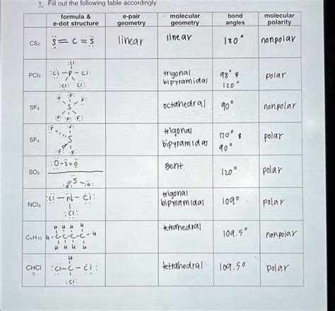 SOLVED: Texts: Fill out the pair geometry portion 1. Fill out the following table accordingly ...