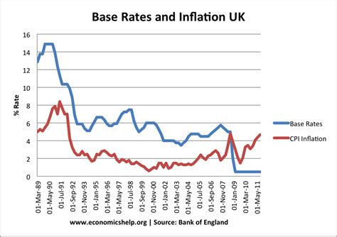 How To Keep Inflation Down - Thoughtit20