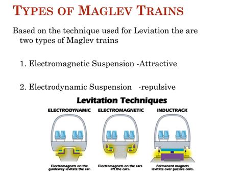 Maglev Train Works On The Principle Of