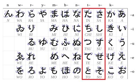 Lesson 2 - Hiragana (Sa ~ To), Doubled Consonants - Pigcow Translations