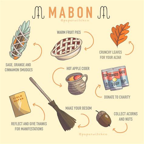 Mabon sabbat planner & calendar stickers by paperwitchco on Etsy ...