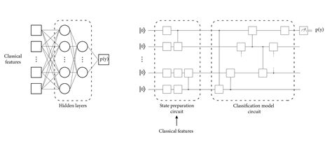 Quantum machine learning library - Azure Quantum | Microsoft Learn