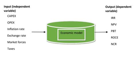 What is a Tornado Diagram in Project Management?