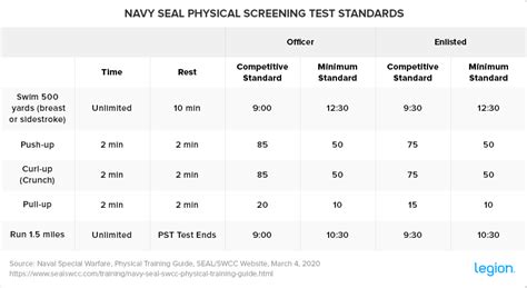 Navy Seals Workout Chart | EOUA Blog