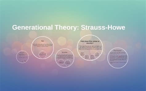 Generational Theory: Strauss-Howe by Alyse Cox on Prezi