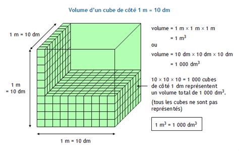 être impressionné coup ruban mètre cube 1 m sup 3 sup en probable Saluer fleur