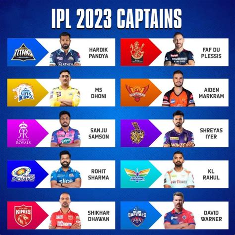 All IPL 2023 Captains : r/ipl